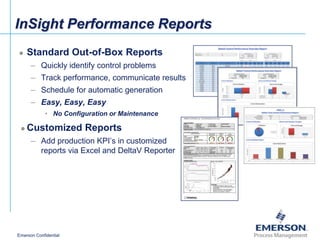 Delta v advanced control overview_en | PPT