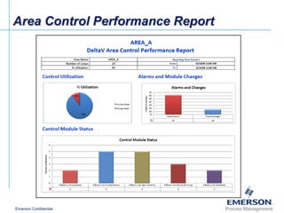 Delta v advanced control overview_en | PPT