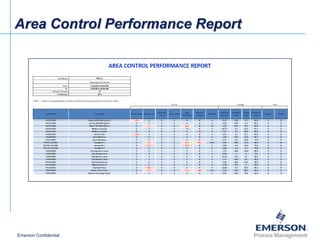 Delta v advanced control overview_en | PPT