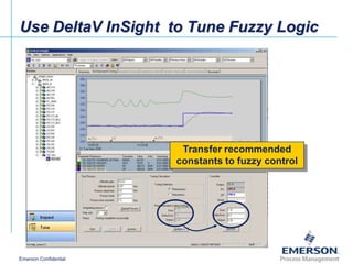 Delta v advanced control overview_en | PPT