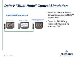 Delta v advanced control overview_en | PPT