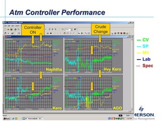 Delta v advanced control overview_en | PPT