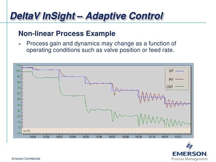 Delta v advanced control overview_en