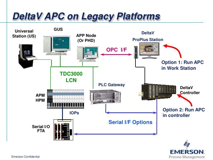 Delta v advanced control overview_en