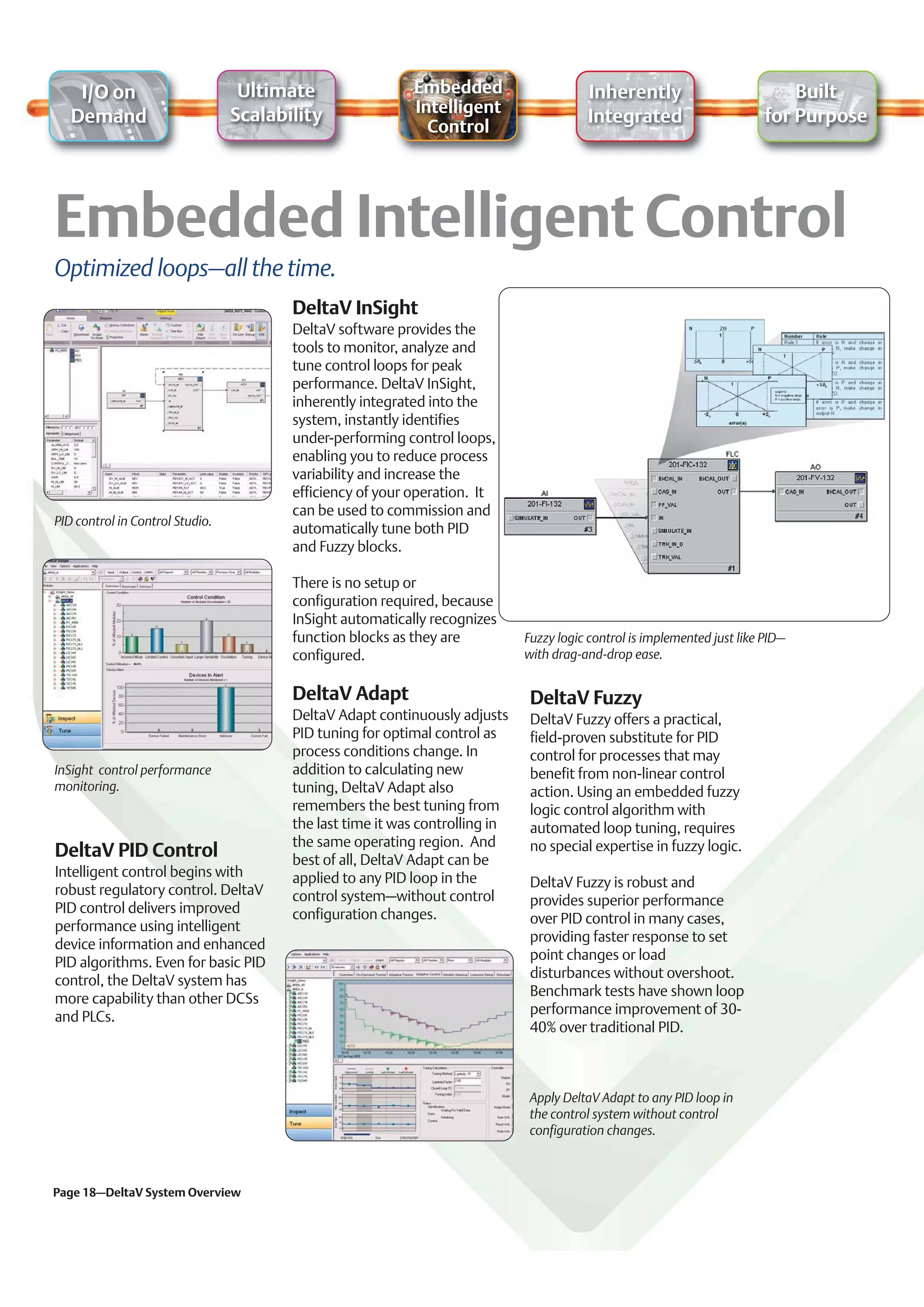I/O on                        Ultimate                 Embedded                      Inherently                            Built
                                 Scalability               Intelligent
   Demand                                                                                Integrated                        for Purpose
                                                             Control




Optimized loops–all the time.
                                        DeltaV InSight
                                        DeltaV software provides the
                                        tools to monitor, analyze and
                                        tune control loops for peak
                                        performance. DeltaV InSight,
                                        inherently integrated into the
                                        system, instantly identifies
                                        under-performing control loops,
                                        enabling you to reduce process
                                        variability and increase the
                                        efficiency of your operation. It
                                        can be used to commission and
PID control in Control Studio.
                                        automatically tune both PID
                                        and Fuzzy blocks.

                                        There is no setup or
                                        configuration required, because
                                        InSight automatically recognizes
                                        function blocks as they are           Fuzzy logic control is implemented just like PID–
                                        configured.                           with drag-and-drop ease.


                                        DeltaV Adapt                           DeltaV Fuzzy
                                        DeltaV Adapt continuously adjusts      DeltaV Fuzzy offers a practical,
                                        PID tuning for optimal control as      field-proven substitute for PID
                                        process conditions change. In          control for processes that may
InSight control performance             addition to calculating new            benefit from non-linear control
monitoring.                             tuning, DeltaV Adapt also              action. Using an embedded fuzzy
                                        remembers the best tuning from         logic control algorithm with
                                        the last time it was controlling in    automated loop tuning, requires
                                        the same operating region. And         no special expertise in fuzzy logic.
DeltaV PID Control                      best of all, DeltaV Adapt can be
Intelligent control begins with         applied to any PID loop in the         DeltaV Fuzzy is robust and
robust regulatory control. DeltaV       control system–without control         provides superior performance
PID control delivers improved           configuration changes.                 over PID control in many cases,
performance using intelligent
                                                                               providing faster response to set
device information and enhanced
                                                                               point changes or load
PID algorithms. Even for basic PID
                                                                               disturbances without overshoot.
control, the DeltaV system has
                                                                               Benchmark tests have shown loop
more capability than other DCSs
                                                                               performance improvement of 30-
and PLCs.
                                                                               40% over traditional PID.



                                                                              Apply DeltaV Adapt to any PID loop in
                                                                              the control system without control
                                                                              configuration changes.



Page 18–DeltaV System Overview
 