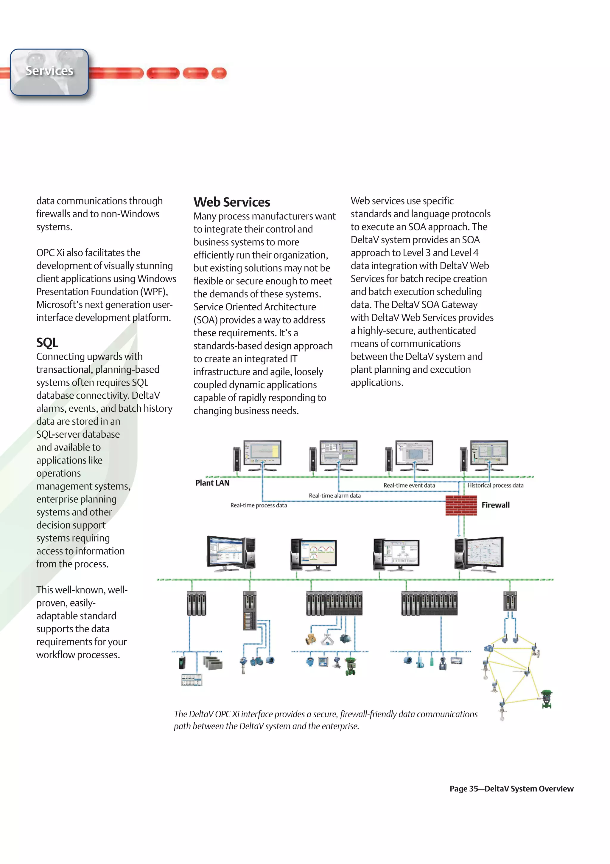 Services




 data communications through              Web Services                               Web services use specific
 firewalls and to non-Windows             Many process manufacturers want            standards and language protocols
 systems.                                 to integrate their control and             to execute an SOA approach. The
                                          business systems to more                   DeltaV system provides an SOA
 OPC Xi also facilitates the              efficiently run their organization,        approach to Level 3 and Level 4
 development of visually stunning         but existing solutions may not be          data integration with DeltaV Web
 client applications using Windows        flexible or secure enough to meet          Services for batch recipe creation
 Presentation Foundation (WPF),           the demands of these systems.              and batch execution scheduling
 Microsoft’s next generation user-        Service Oriented Architecture              data. The DeltaV SOA Gateway
 interface development platform.          (SOA) provides a way to address            with DeltaV Web Services provides
                                          these requirements. It’s a                 a highly-secure, authenticated
 SQL                                      standards-based design approach            means of communications
 Connecting upwards with                  to create an integrated IT                 between the DeltaV system and
 transactional, planning-based            infrastructure and agile, loosely          plant planning and execution
 systems often requires SQL               coupled dynamic applications               applications.
 database connectivity. DeltaV            capable of rapidly responding to
 alarms, events, and batch history        changing business needs.
 data are stored in an
 SQL-server database
 and available to
 applications like
 operations
 management systems,
 enterprise planning
 systems and other
 decision support
 systems requiring
 access to information
 from the process.

 This well-known, well-
 proven, easily-
 adaptable standard
 supports the data
 requirements for your
 workflow processes.




                                     The DeltaV OPC Xi interface provides a secure, firewall-friendly data communications
                                     path between the DeltaV system and the enterprise.




                                                                                                                 Page 35–DeltaV System Overview
 