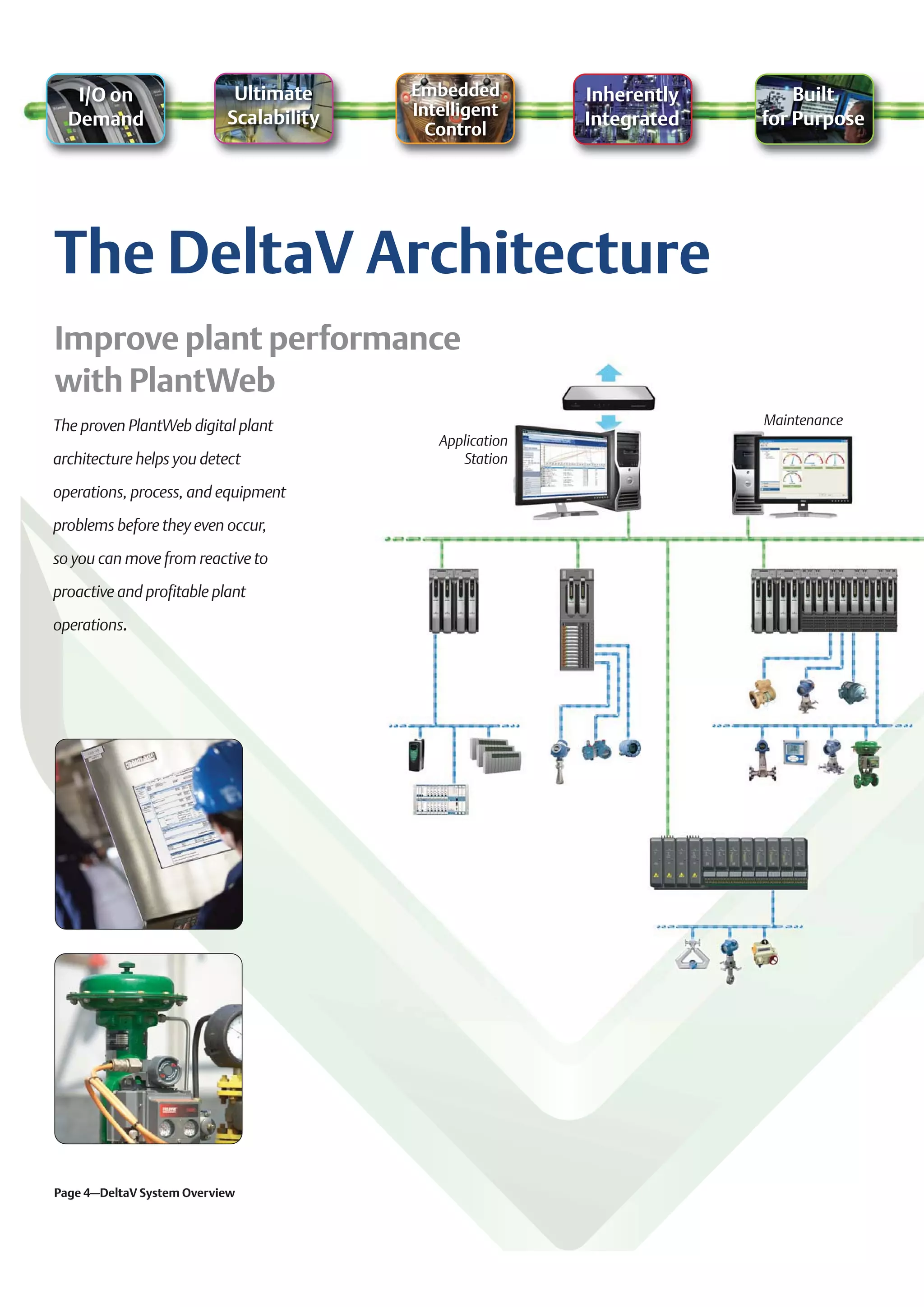 I/O on                   Ultimate     Embedded         Inherently       Built
                           Scalability   Intelligent
  Demand                                                  Integrated   for Purpose
                                           Control




The DeltaV Architecture

The proven PlantWeb digital plant                                      Maintenance
                                            Application
architecture helps you detect                  Station

operations, process, and equipment

problems before they even occur,

so you can move from reactive to
proactive and profitable plant

operations.




Page 4–DeltaV System Overview
 