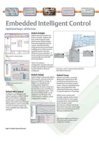 I/O on                        Ultimate                 Embedded                      Inherently                            Built
                                 Scalability               Intelligent
   Demand                                                                                Integrated                        for Purpose
                                                             Control




Optimized loops–all the time.
                                        DeltaV InSight
                                        DeltaV software provides the
                                        tools to monitor, analyze and
                                        tune control loops for peak
                                        performance. DeltaV InSight,
                                        inherently integrated into the
                                        system, instantly identifies
                                        under-performing control loops,
                                        enabling you to reduce process
                                        variability and increase the
                                        efficiency of your operation. It
                                        can be used to commission and
PID control in Control Studio.
                                        automatically tune both PID
                                        and Fuzzy blocks.

                                        There is no setup or
                                        configuration required, because
                                        InSight automatically recognizes
                                        function blocks as they are           Fuzzy logic control is implemented just like PID–
                                        configured.                           with drag-and-drop ease.


                                        DeltaV Adapt                           DeltaV Fuzzy
                                        DeltaV Adapt continuously adjusts      DeltaV Fuzzy offers a practical,
                                        PID tuning for optimal control as      field-proven substitute for PID
                                        process conditions change. In          control for processes that may
InSight control performance             addition to calculating new            benefit from non-linear control
monitoring.                             tuning, DeltaV Adapt also              action. Using an embedded fuzzy
                                        remembers the best tuning from         logic control algorithm with
                                        the last time it was controlling in    automated loop tuning, requires
                                        the same operating region. And         no special expertise in fuzzy logic.
DeltaV PID Control                      best of all, DeltaV Adapt can be
Intelligent control begins with         applied to any PID loop in the         DeltaV Fuzzy is robust and
robust regulatory control. DeltaV       control system–without control         provides superior performance
PID control delivers improved           configuration changes.                 over PID control in many cases,
performance using intelligent
                                                                               providing faster response to set
device information and enhanced
                                                                               point changes or load
PID algorithms. Even for basic PID
                                                                               disturbances without overshoot.
control, the DeltaV system has
                                                                               Benchmark tests have shown loop
more capability than other DCSs
                                                                               performance improvement of 30-
and PLCs.
                                                                               40% over traditional PID.



                                                                              Apply DeltaV Adapt to any PID loop in
                                                                              the control system without control
                                                                              configuration changes.



Page 18–DeltaV System Overview
 