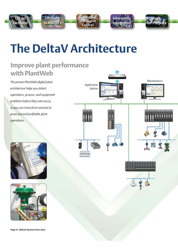 Delta V Control System Overview