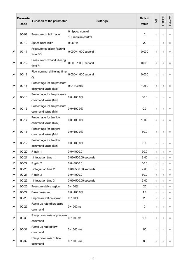 Delta vfd vjm_en_20120706