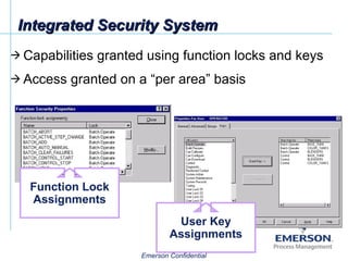 Integrated Security System Capabilities granted using function locks and keys Access granted on a “per area” basis Function Lock Assignments User Key Assignments 
