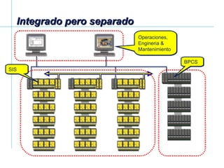Integrado pero separado Operaciones, Engineria & Mantenimiento BPCS SIS 