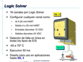 Logic Solver 16 canales por Logic Solver Configurar cualquier canal como: AI 4-20 mA HART Salida 4 o 20 mA HART Entradas discretas 12 VDC Salidas discretas 24 VDC Deteción de falla en línea en todas los tipos de E/S -40 a 70 º  C Ejecucion 50 ms Diseño para uso en aplicaciones hasta  SIL 3 Integral HART interface 16 I/O SIL 3 