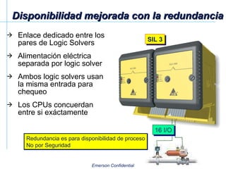 Disponibilidad mejorada con la redundancia Enlace dedicado entre los pares de Logic Solvers Alimentación eléctrica separada por logic solver Ambos logic solvers usan la misma entrada para chequeo Los CPUs concuerdan entre si exáctamente Redundancia es para disponibilidad de proceso No por Seguridad SIL 3 16 I/O 