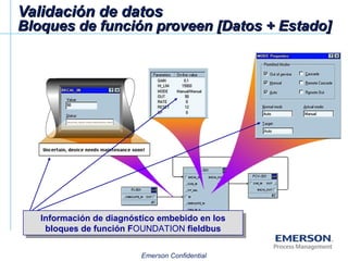 Validación de datos Bloques de función proveen [Datos + Estado] Información de diagnóstico embebido en los bloques de función F OUNDATION  fieldbus 