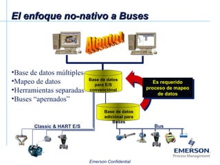 El enfoque no-nativo a Buses Atento! Base de datos múltiples Mapeo de datos Herramientas separadas Buses “apernados” Classic & HART E/S Base de datos para E/S convenciónal Bus Base de datos adiciónal para Buses Es requerido proceso de mapeo de datos 