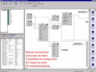 Mismas herramientas Unica base de datos Trazabilidad de configuración Sin mapeo de datos Sin acoplador/gateway 
