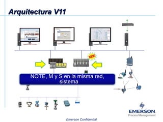 Arquitectura V11 NOTE, M y S en la misma red, sistema 