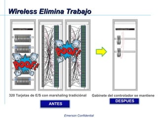 Wireless Elimina Trabajo 320 Tarjetas de E/S con marshaling tradiciónal ANTES Gabinete del controlador se mantiene DESPUES 