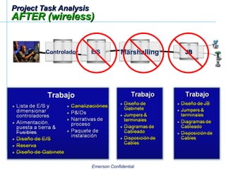 Project Task Analysis AFTER (wireless) Controlador E/S Marshalling JB Trabajo 