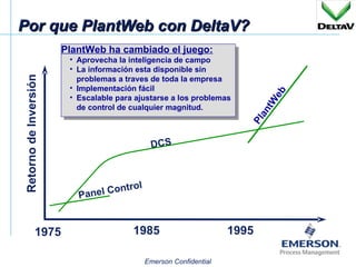 Por que PlantWeb con DeltaV? Panel Control  DCS PlantWeb   PlantWeb ha cambiado el juego: Aprovecha la inteligencia de campo La información esta disponible sin problemas a traves de toda la empresa Implementación fácil Escalable para ajustarse a los problemas de control de cualquier magnitud. 1975 1985 1995 Retorno de Inversión 