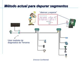 Método actual para depurar segmentos Usar modulos de diagnóstico de Terceros “ obervar y esperar” 