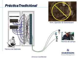 PrácticaTradiciónal Técnico de Gabinete Técnico de campo 1914, Operator de Switchboard 