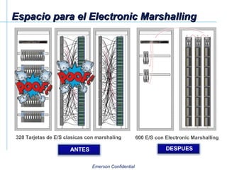 Espacio para el Electronic Marshalling 320 Tarjetas de E/S clasicas con marshaling 600 E/S con Electronic Marshalling ANTES DESPUES 