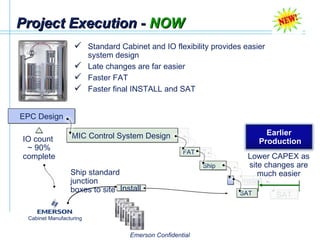 Project Execution -  NOW EPC Design Standard Cabinet and IO flexibility provides easier system design Late changes are far easier Faster FAT Faster final INSTALL and SAT  gn  Ship Install FAT SAT MIC Control System Design  FAT I Ship SAT Cabinet Manufacturing Install IO count  ~ 90% complete Lower CAPEX as site changes are much easier Earlier  Production Ship standard junction boxes to site 