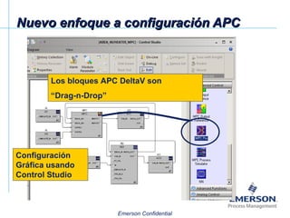 Nuevo enfoque a configuración APC Configuración Gráfica usando Control Studio  Los bloques APC DeltaV son  “ Drag-n-Drop” 