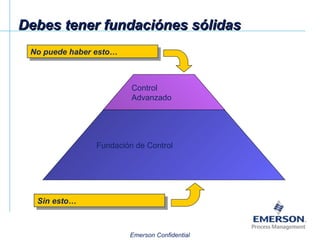 Debes tener fundaciónes sólidas Control Advanzado Fundación de Control No puede haber esto… Sin esto… 