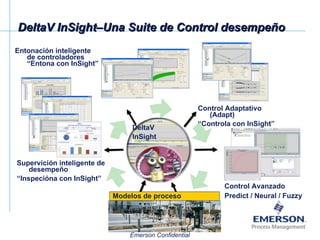 DeltaV InSight–Una Suite de Control desempeño Supervición inteligente de desempeño  “ Inspecióna con InSight” Entonación inteligente de controladores “Entona con InSight” Control Avanzado Predict / Neural / Fuzzy Control Adaptativo (Adapt) “ Controla con InSight” DeltaV InSight Modelos de proceso 
