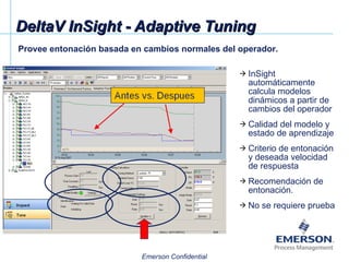 DeltaV InSight - Adaptive Tuning InSight automáticamente calcula modelos dinámicos a partir de cambios del operador Calidad del modelo y estado de aprendizaje Criterio de entonación y deseada velocidad de respuesta Recomendación de entonación. No se requiere prueba Provee entonación basada en cambios normales del operador. 