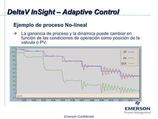 DeltaV InSight – Adaptive Control Ejemplo de proceso No-lineal La ganancia de proceso y la dinámica puede cambiar en función de las condiciones de operación como posición de la valvula o PV. 