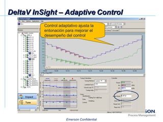 DeltaV InSight – Adaptive   Control Control adaptativo ajusta la entonación para mejorar el  desempeño del control 