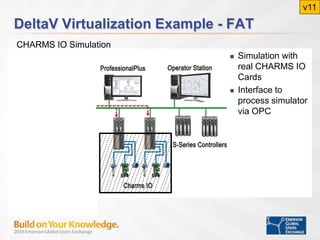 DeltaV Virtualization | PDF