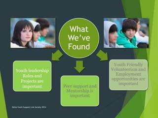 What
We’ve
Found
Youth leadership
Roles and
Projects are
important Peer support and
Mentorship is
important
Youth Friendly
Volunteerism and
Employment
opportunities are
important
Delta Youth Support Link Society 2014
 