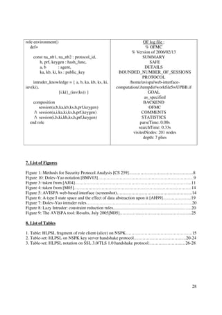 role environment()                                                             OF log file :
   def=                                                                          % OFMC
                                                                       % Version of 2006/02/13
     const na_nb1, na_nb2 : protocol_id,                                       SUMMARY
        h, prf, keygen : hash_func,                                                SAFE
        a, b        : agent,                                                    DETAILS
        ka, kb, ki, ks : public_key                              BOUNDED_NUMBER_OF_SESSIONS
                                                                               PROTOCOL
    intruder_knowledge = { a, b, ka, kb, ks, ki,                      /home/avispa/web-interface-
inv(ki),                                                        computation/./tempdir/workfile5wUPBB.if
                 {i.ki}_(inv(ks)) }                                               GOAL
                                                                                as_specified
     composition                                                               BACKEND
         session(a,b,ka,kb,ks,h,prf,keygen)                                       OFMC
      / session(a,i,ka,ki,ks,h,prf,keygen)                                   COMMENTS
      / session(i,b,ki,kb,ks,h,prf,keygen)                                   STATISTICS
   end role                                                                  parseTime: 0.00s
                                                                            searchTime: 0.33s
                                                                         visitedNodes: 201 nodes
                                                                               depth: 7 plies




7. List of Figures

Figure 1: Methods for Security Protocol Analysis [CS 259]………………………………….…..8
Figure 10: Dolev-Yao notation [BMV03]…………………………………………………………9
Figure 3: taken from [AJ04]……………………………………………………………………...11
Figure 4: taken from [M05]………………………………………………………………………14
Figure 5: AVISPA web-based interface (screenshot)…………………………………………….14
Figure 6: A type I state space and the effect of data abstraction upon it [AH99]………………..19
Figure 7: Dolev-Yao intruder rules……………………………………………………………….20
Figure 8: Lazy Intruder: constraint reduction rules.................................................................…...20
Figure 9: The AVISPA tool: Results, July 2005[M05]…………...……………………………...25

8. List of Tables

1. Table: HLPSL fragment of role client (alice) on NSPK……………………………………….15
2. Table-set: HLPSL on NSPK key server handshake protocol………………………………20-24
3. Table-set: HLPSL notation on SSL 3.0/TLS 1.0 handshake protocol…………………..…26-28




                                                                                                                      28
 