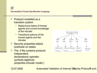 IF
Intermediate Format Specification Language


 Protocol modelled as a
     transition system
         States:local states of honest
          agents and current knowledge
          of the intruder
         Transitions:actions of the
          honest agents and the
          intruder
 Security properties:attack
  predicate on states
 The .if file contains protocol-
  independent
  declarations( operator
  symbols,algebraic
  properties,intruder model )
                                                                            10
12.07.2006                 Automated Validation of Internet Security Protocols and A
                                                             10
 