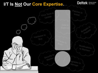 I/T Is Not Our Core Expertise…



                           Data to
                           Back-Up
 