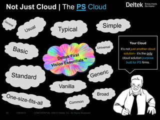 Not Just Cloud | The PS Cloud

                                                                         Simple
                                      Typical

                                                                                      Your Cloud
                                                                               It’s not just another cloud
                                                                                  solution it’s the only
                                                                                 cloud solution purpose
                                                                                    built for PS firms.




                                       Vanilla
                                                                       Broad



20   1/28/2013   CONFIDENTIAL ©2013 Deltek, Inc. All Rights Reserved
 