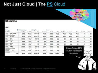 Not Just Cloud | The PS Cloud




                                                                       Only a focused PS
                                                                       solution has reports
                                                                            like these!




22   1/28/2013   CONFIDENTIAL ©2013 Deltek, Inc. All Rights Reserved
 