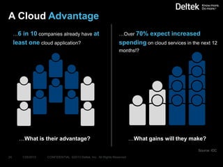 A Cloud Advantage
     …6 in 10 companies already have at                             …Over 70%      expect increased
     least one cloud application?                                   spending on cloud services in the next 12
                                                                    months!?




       …What is their advantage?                                            …What gains will they make?

                                                                                                     Source: IDC
24        1/28/2013   CONFIDENTIAL ©2013 Deltek, Inc. All Rights Reserved
 