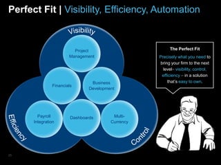 Perfect Fit | Visibility, Efficiency, Automation



                         Project                         The Perfect Fit
                       Management                   Precisely what you need to
                                                    bring your firm to the next
                                                      level visibility, control,
                                                     efficiency in a solution
                                 Business               that’s easy to own.
               Financials
                                Development




        Payroll         Dashboards        Multi-
      Integration                        Currency




25
 