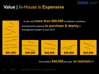 Value | In-House is Expensive


                   …It can cost more   than $90,000 in software, hardware,
                   and personnel expense to purchase & deploy a
                   management system in your firm?




Stand Up Servers




     $91,000            $40,000                      $40,000             $40,000      $40,000


                                             And another $40,000 per year      to maintain it?

26     1/28/2013   CONFIDENTIAL ©2013 Deltek, Inc. All Rights Reserved
 