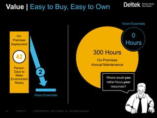 Value | Easy to Buy, Easy to Own

                                                                                             Vision Essentials



        On-                                                                                      0
      Premises
     Deployment                                                                                Hours
                                                                           300 Hours
        42                                                                   On-Premises
                                                                          Annual Maintenance
       Person-
       Days to
        Make
                        2
     Environment                                                                  Where would you
       Ready                                                                      rather focus your
                                                                                     resources?

                    Vision Essentials




27      1/28/2013   CONFIDENTIAL ©2013 Deltek, Inc. All Rights Reserved
 