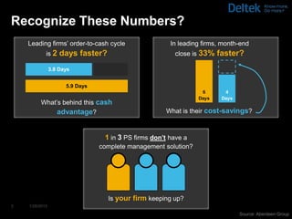 Recognize These Numbers?
    Leading firms’ order-to-cash cycle                  In leading firms, month-end
            is 2    days faster?                         close is 33%   faster?
                3.8 Days


                      5.9 Days


         What’s behind this cash
              advantage?                              What is their cost-savings?



                                  1 in 3 PS firms don’t have a
                                 complete management solution?




                                   Is your firm keeping up?
3   1/28/2013

                                                                               Source: Aberdeen Group
 