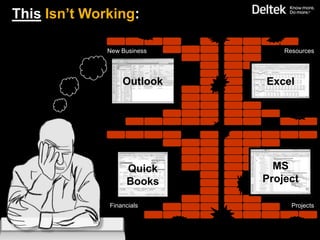 This Isn’t Working:

              New Business       Resources




                  Outlook    Excel




                   Quick       MS
                   Books     Project

              Financials           Projects
 