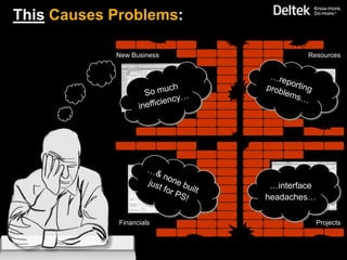 This Causes Problems:

            New Business            Resources




                            …interface
                           headaches…

             Financials               Projects
 