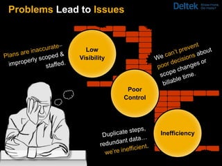 Problems Lead to Issues


                Low
              Visibility




                            Poor
                           Control




                                     Inefficiency
 